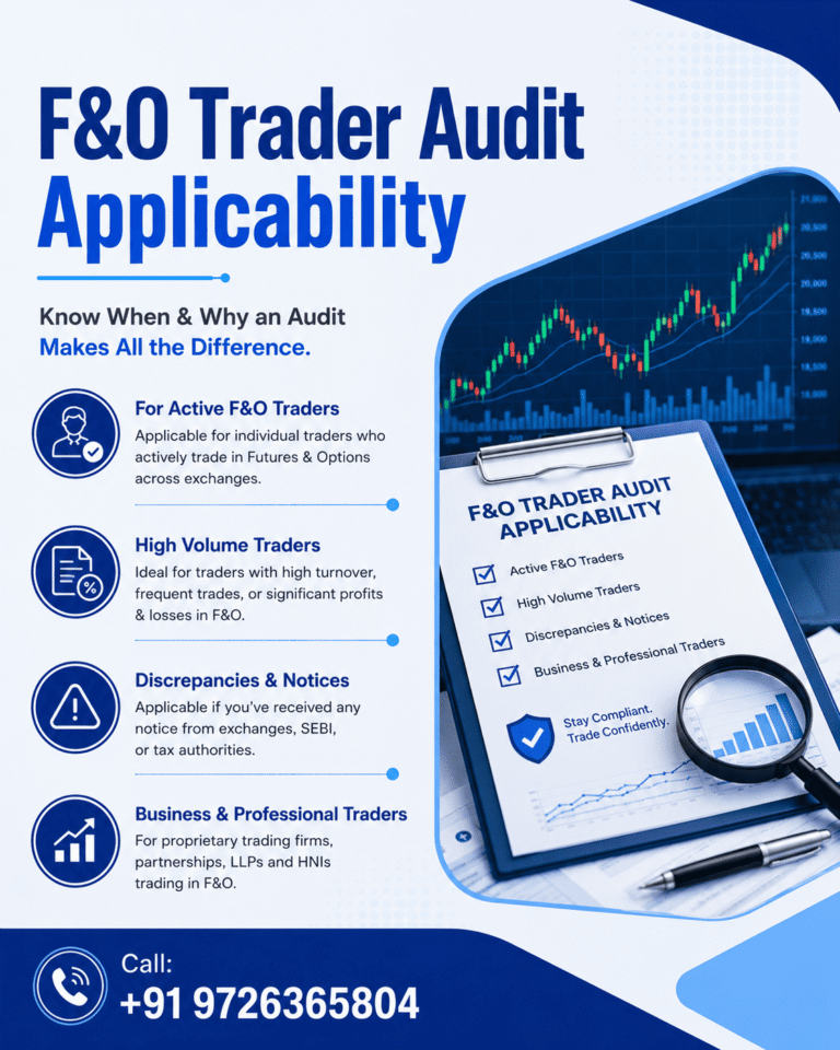 F&O Trader Audit Applicability